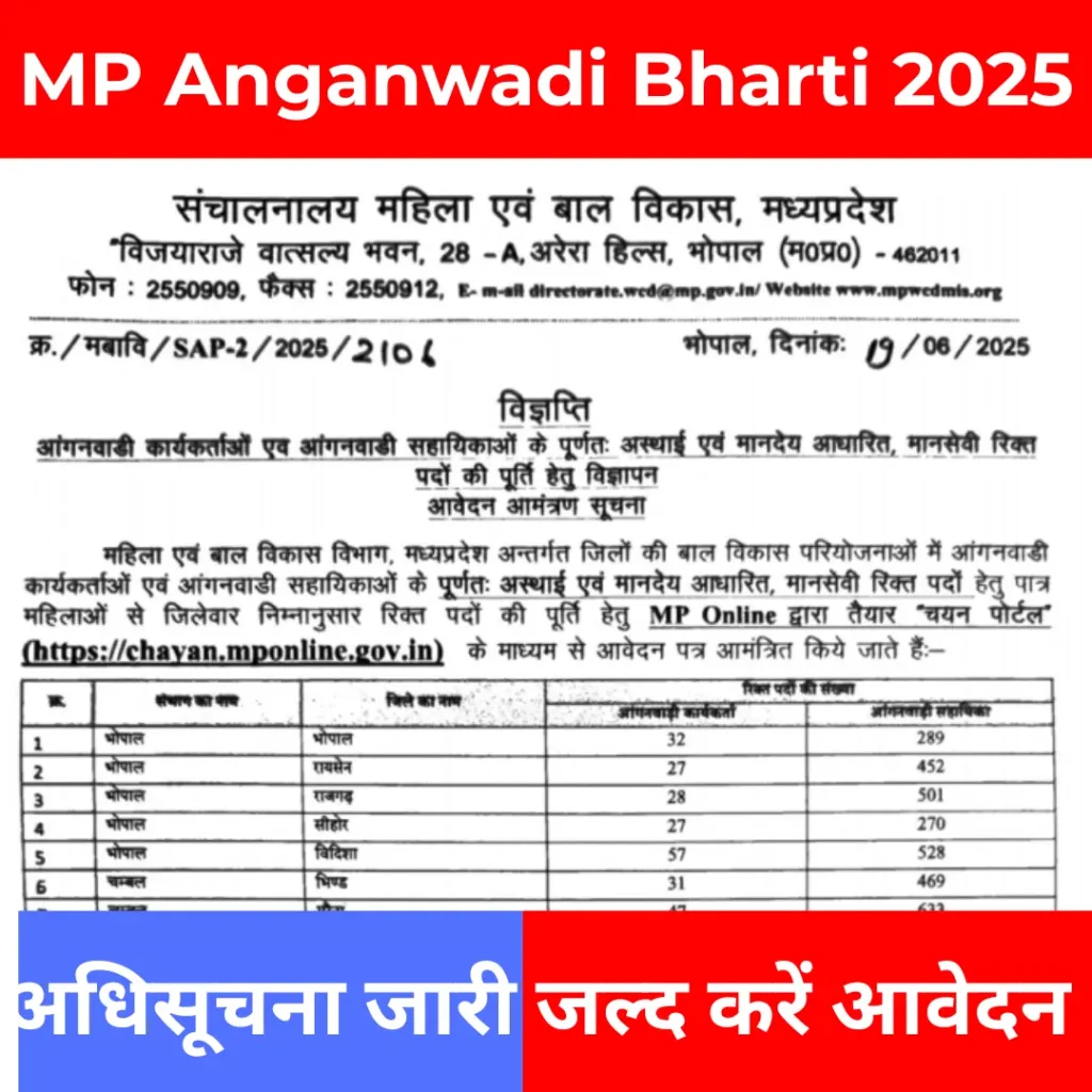 MP Anganwadi Bharti 2025 Notification Out